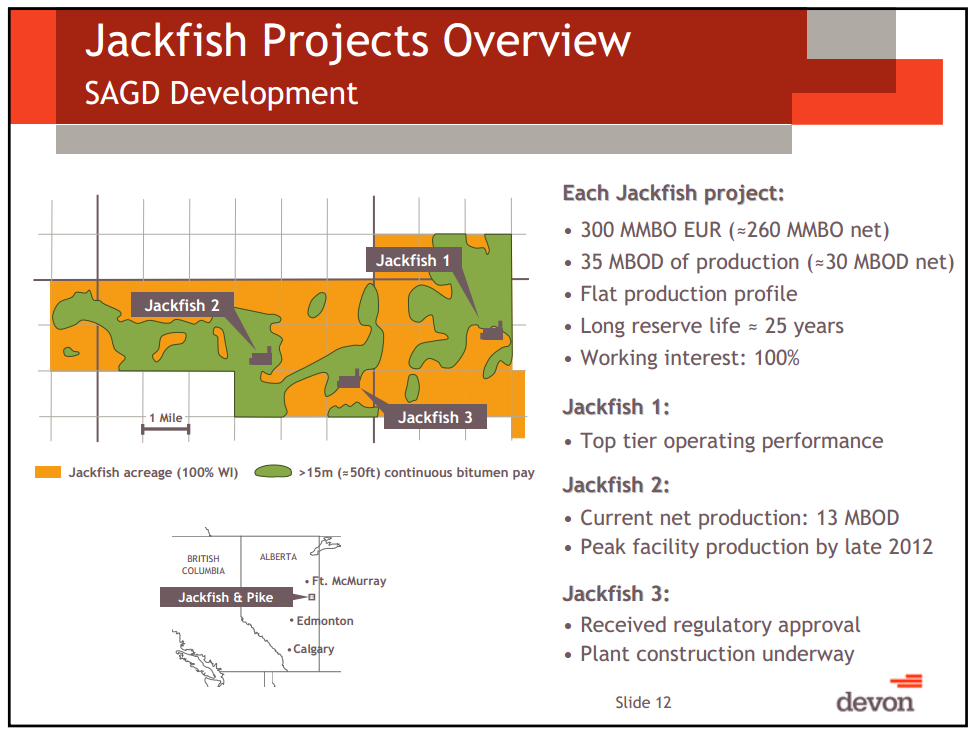 Credit Suisse Energy Summit – Devon Energy Corp – slide 11