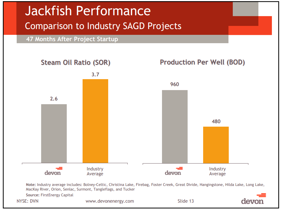 Credit Suisse Energy Summit – Devon Energy Corp – slide 12