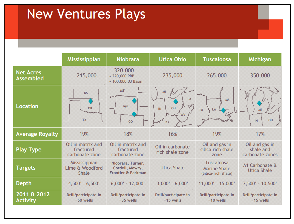 Credit Suisse Energy Summit – Devon Energy Corp – slide 22