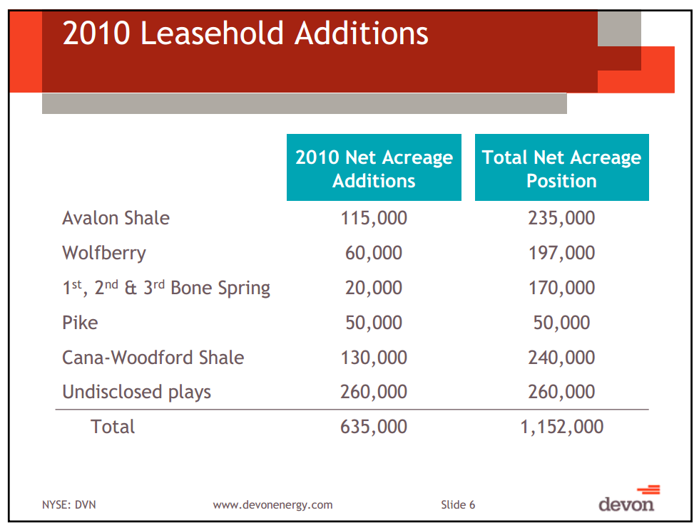 Credit Suisse Energy Summit – Devon Energy Corp – slide 5