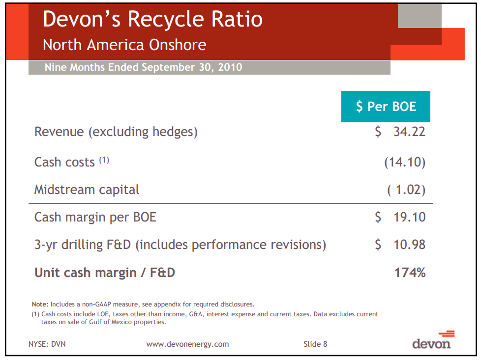 Credit Suisse Energy Summit – Devon Energy Corp – slide 7