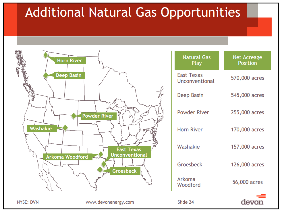 Credit Suisse Energy Summit – Devon Energy Corp – slide 23