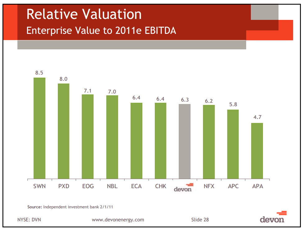 Credit Suisse Energy Summit – Devon Energy Corp – slide 27