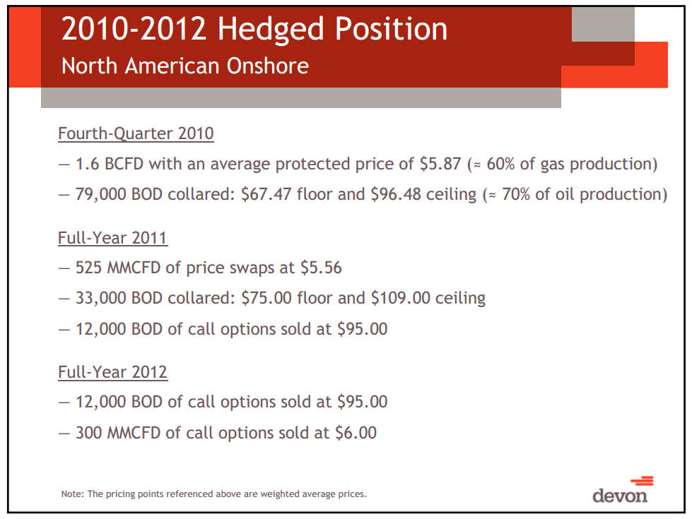 Credit Suisse Energy Summit – Devon Energy Corp – slide 32
