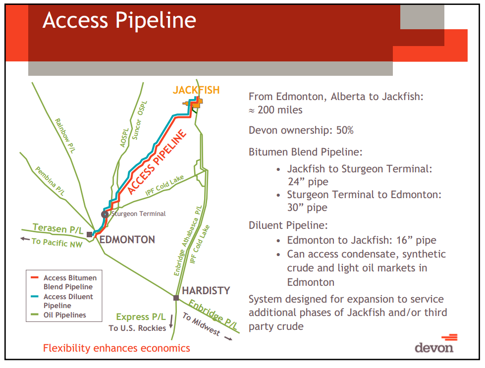 Credit Suisse Energy Summit – Devon Energy Corp – slide 48