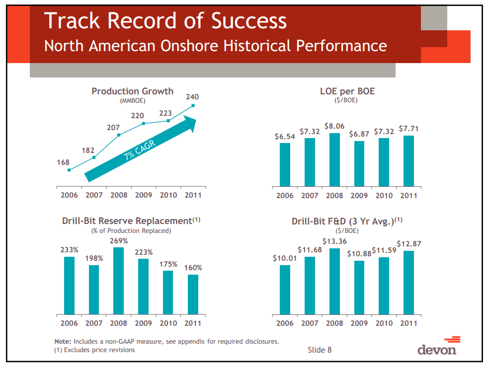 February 2013 Investor Presentation – Devon Energy Corp – slide 7