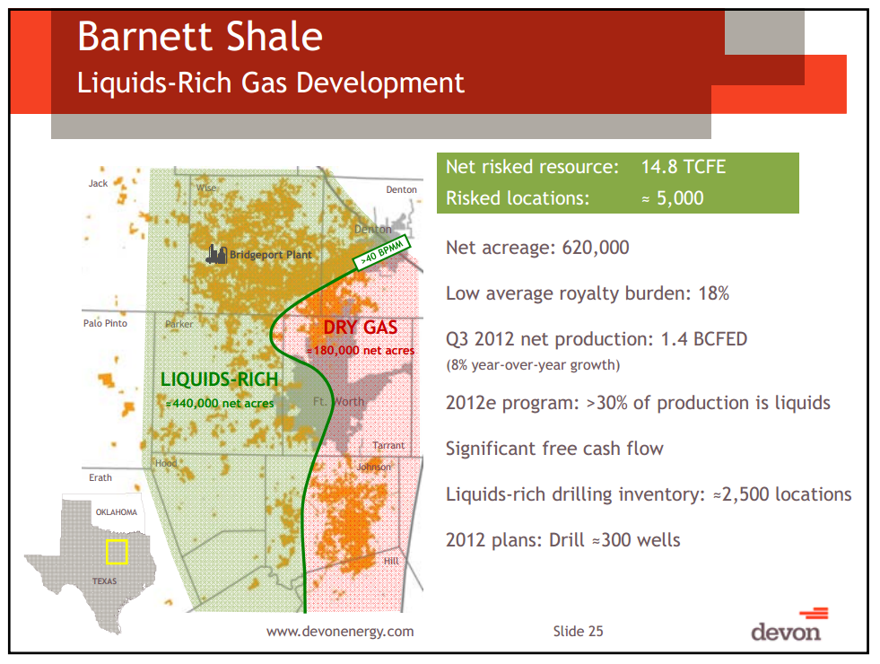 February 2013 Investor Presentation – Devon Energy Corp – slide 24