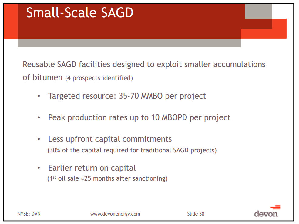 February 2013 Investor Presentation – Devon Energy Corp – slide 35