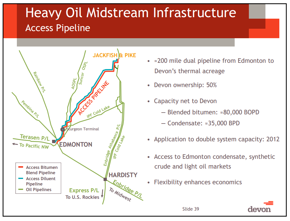 February 2013 Investor Presentation – Devon Energy Corp – slide 36