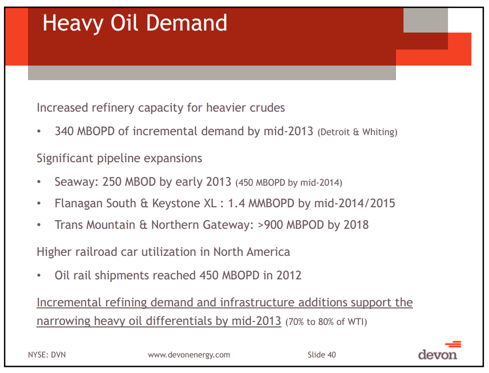 February 2013 Investor Presentation – Devon Energy Corp – slide 37