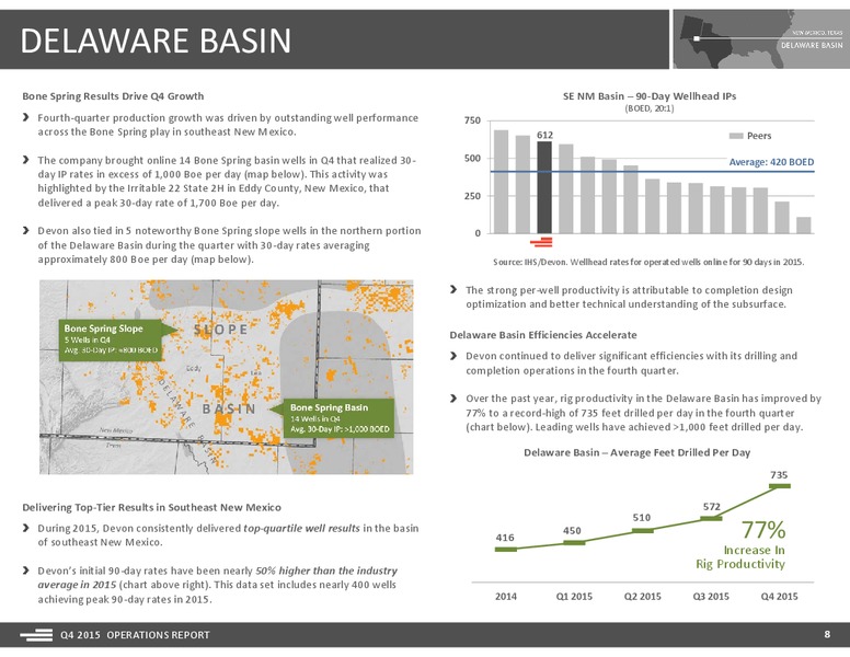 Q4 2015 Operations Report – Devon Energy Corp – slide 8