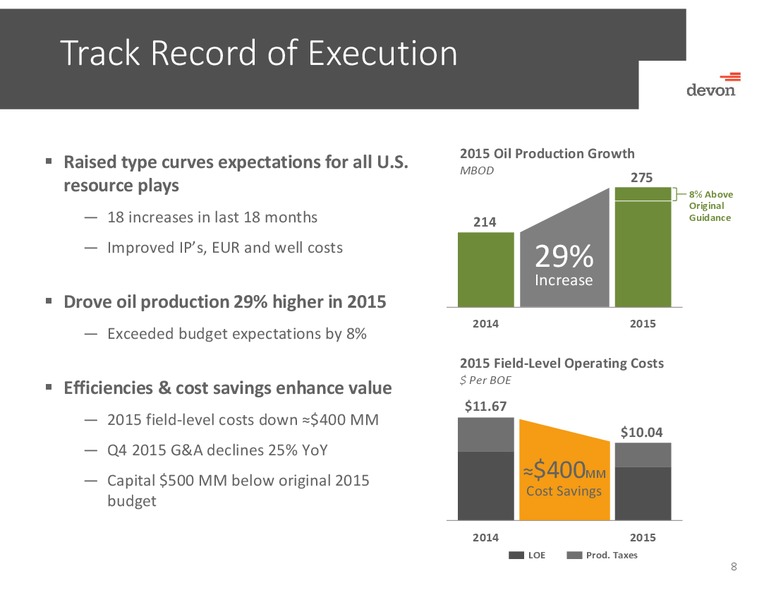 Credit Suisse 21st Annual Energy Summit – Devon Energy Corp – slide 7