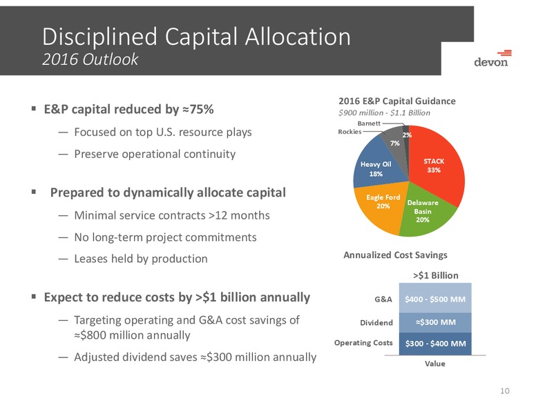 Credit Suisse 21st Annual Energy Summit – Devon Energy Corp – slide 9