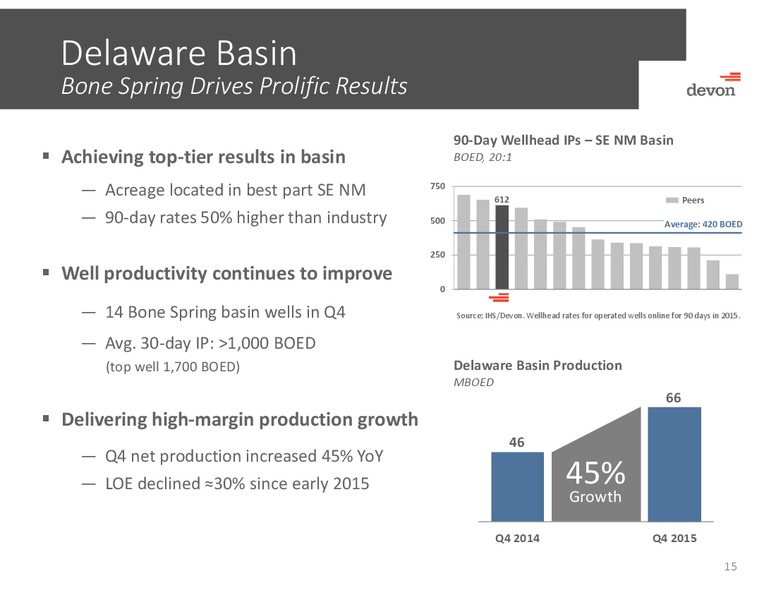 Credit Suisse 21st Annual Energy Summit – Devon Energy Corp – slide 14