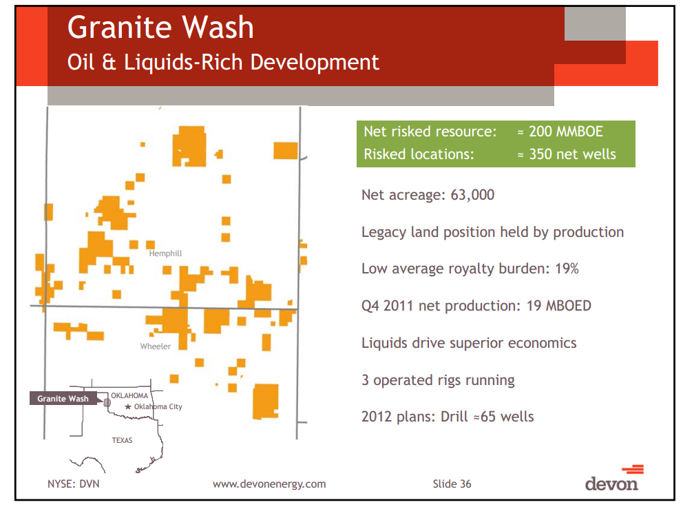 March 2012 Investor Presentation – Devon Energy Corp – slide 33