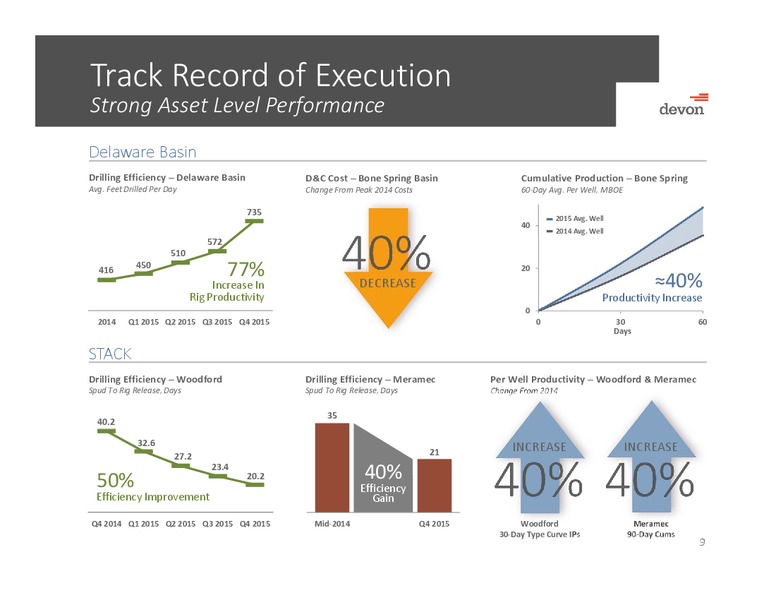 Scotia Howard Weil Energy Conference – Devon Energy Corp – slide 8