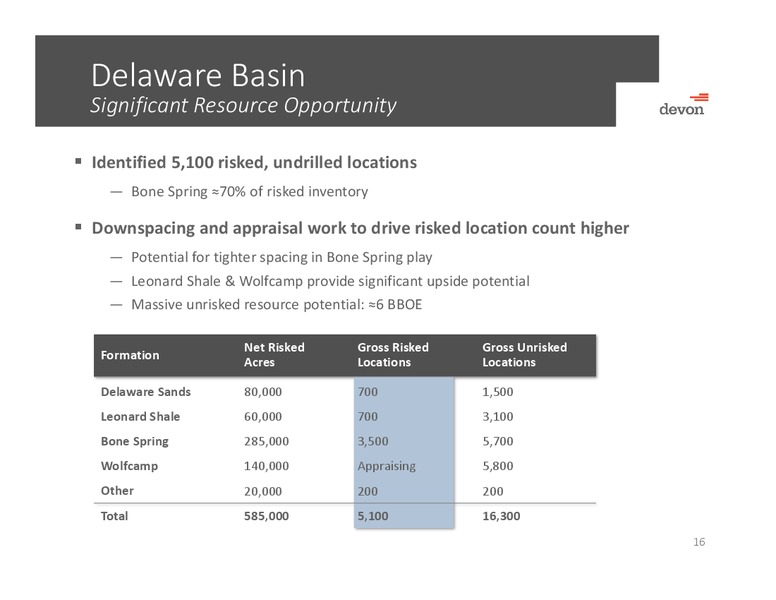 Scotia Howard Weil Energy Conference – Devon Energy Corp – slide 15