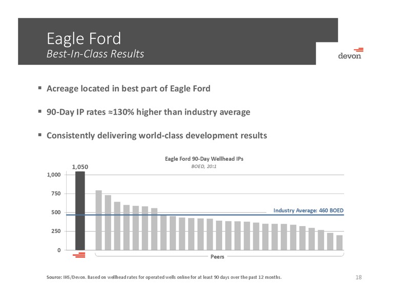 Scotia Howard Weil Energy Conference – Devon Energy Corp – slide 17