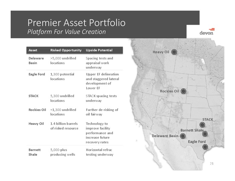Scotia Howard Weil Energy Conference – Devon Energy Corp – slide 20