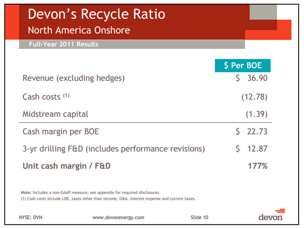 Howard Weil Energy Conference – Devon Energy Corp – slide 9