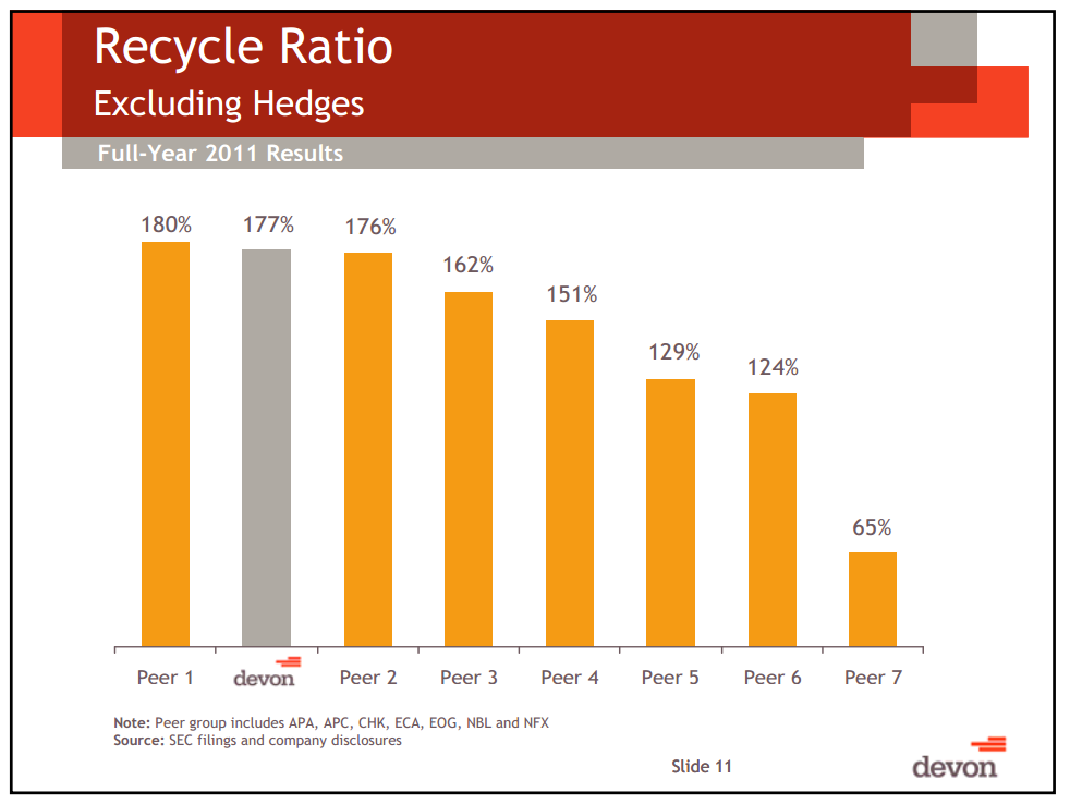Howard Weil Energy Conference – Devon Energy Corp – slide 10