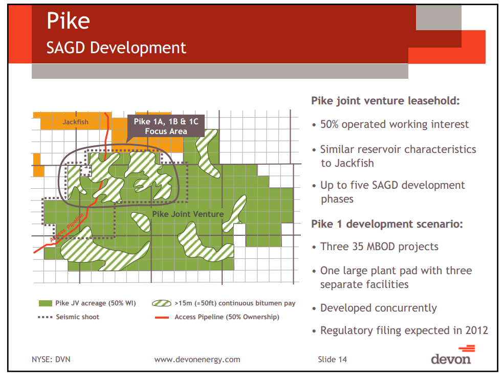 Howard Weil Energy Conference – Devon Energy Corp – slide 13