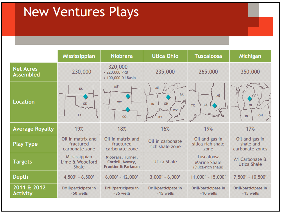 Howard Weil Energy Conference – Devon Energy Corp – slide 23