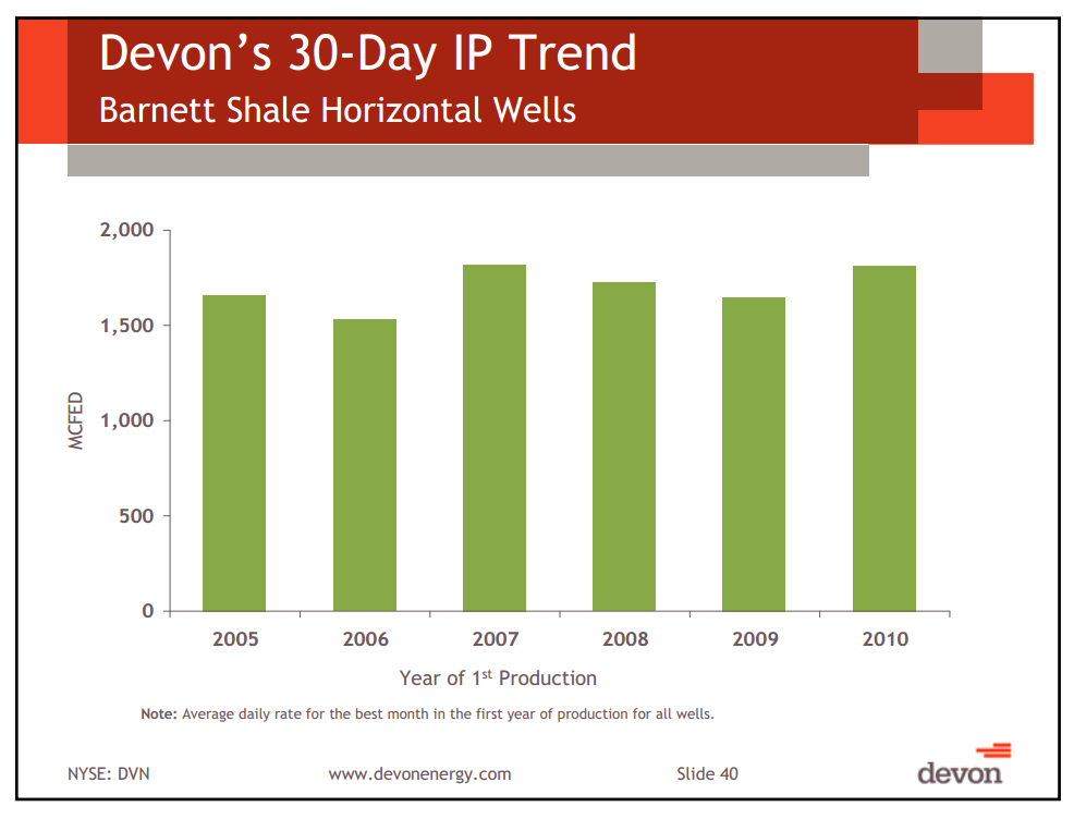 Howard Weil Energy Conference – Devon Energy Corp – slide 37