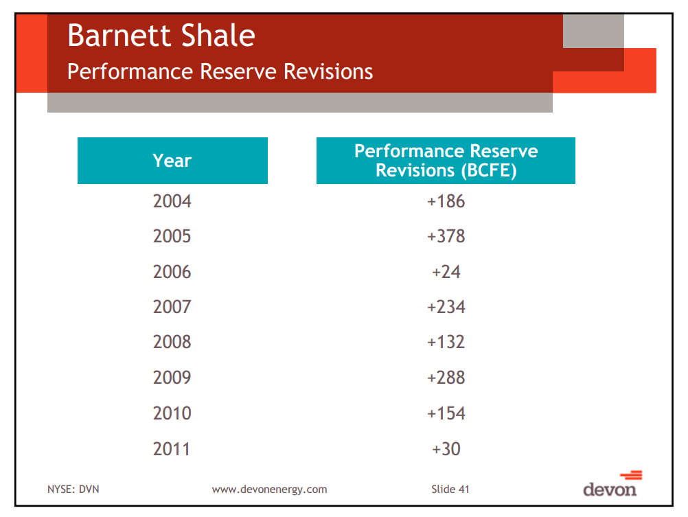 Howard Weil Energy Conference – Devon Energy Corp – slide 38
