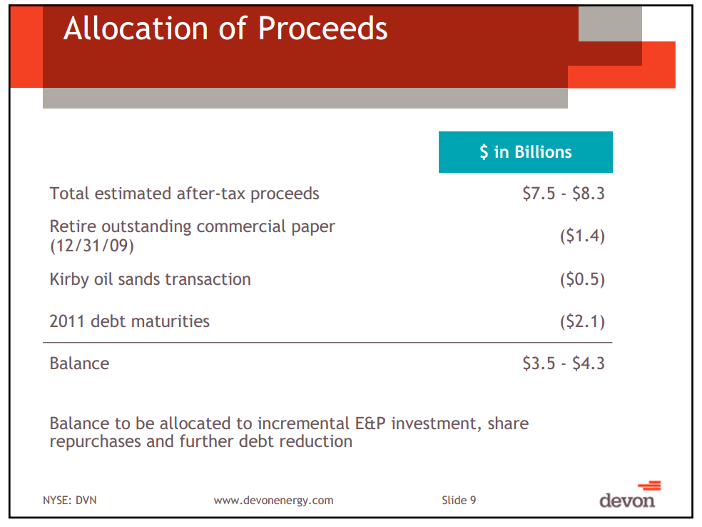 IPAA Oil and Gas Investment Symposium – Devon Energy Corp – slide 8