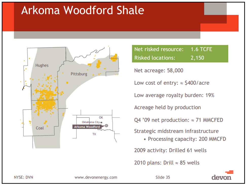 IPAA Oil and Gas Investment Symposium – Devon Energy Corp – slide 32