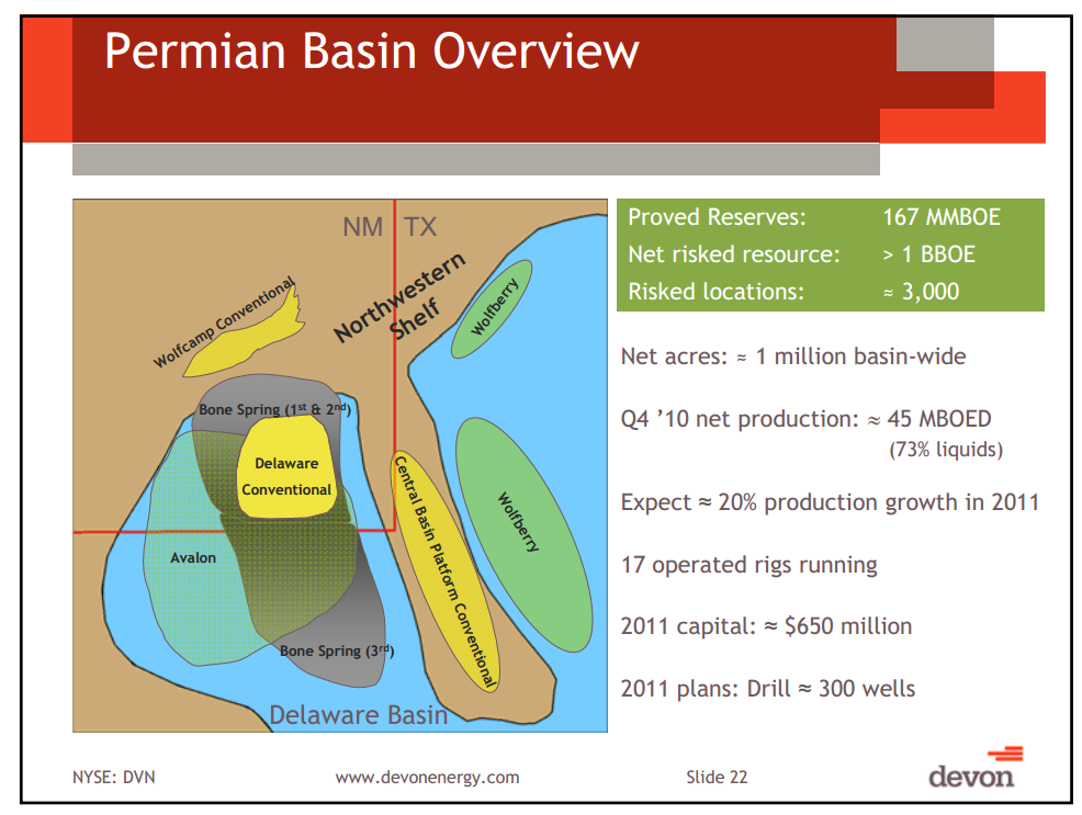 IPAA Oil and Gas Investment Symposium – Devon Energy Corp – slide 21