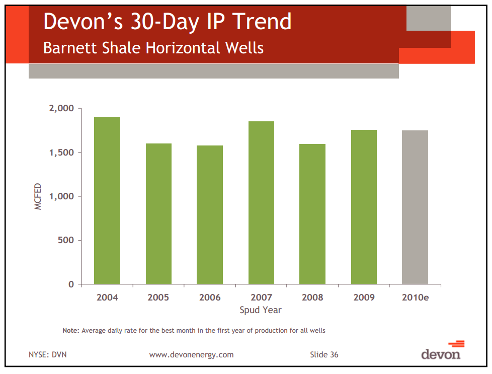 IPAA Oil and Gas Investment Symposium – Devon Energy Corp – slide 33
