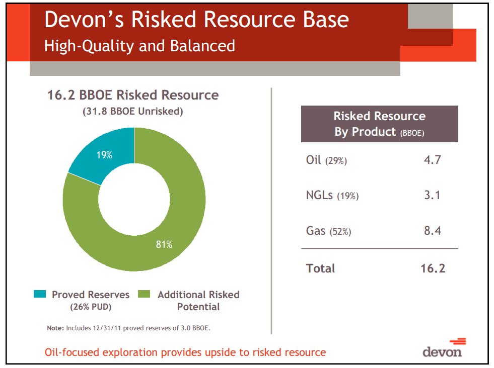 IPAA OG Investment Symposium – Devon Energy Corp – slide 8