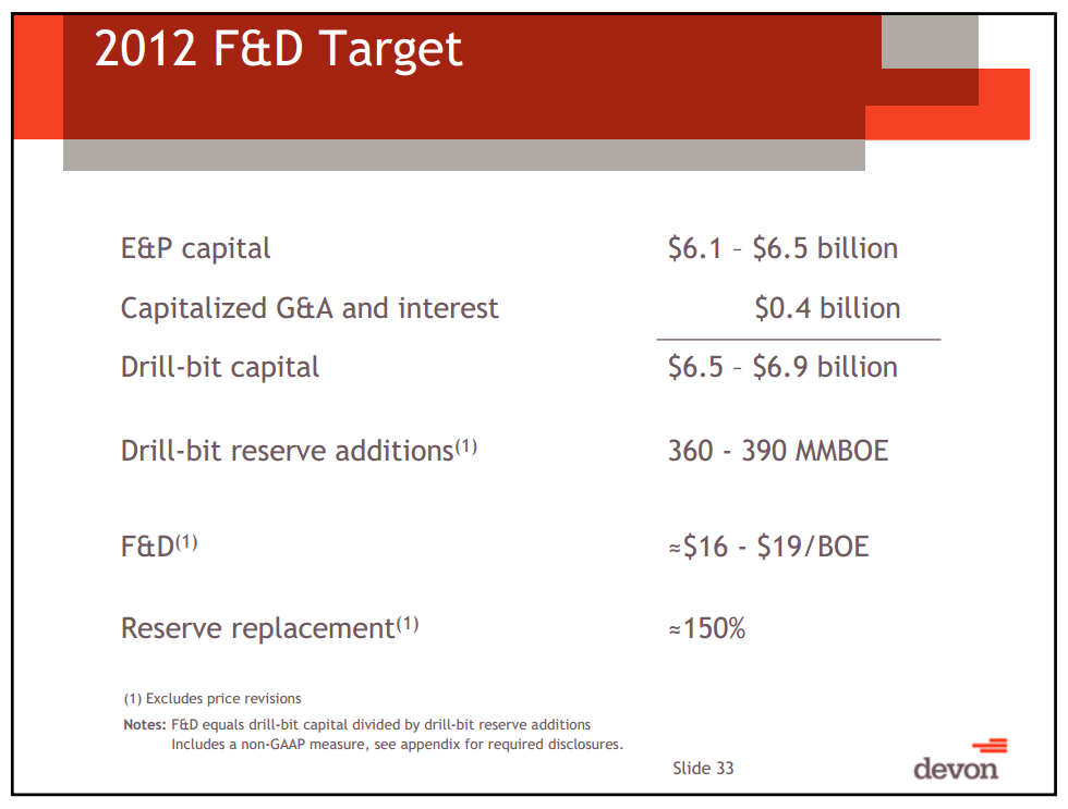 IPAA OG Investment Symposium – Devon Energy Corp – slide 29