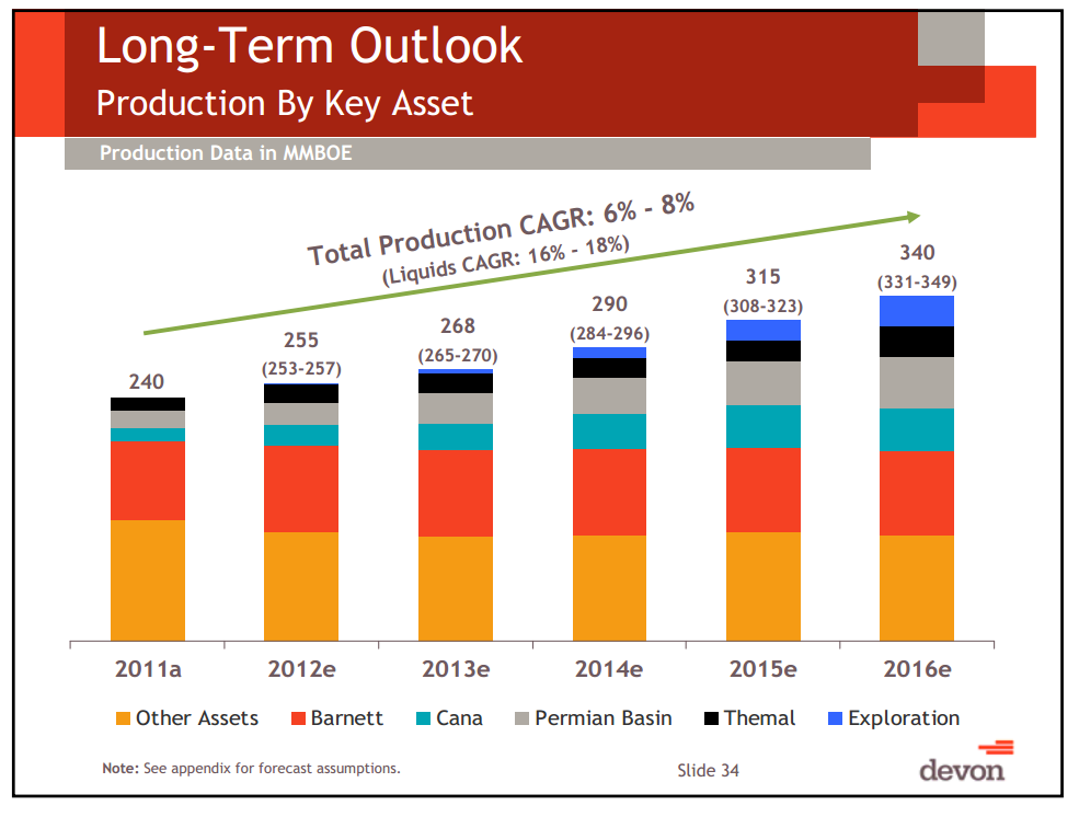 IPAA OG Investment Symposium – Devon Energy Corp – slide 30