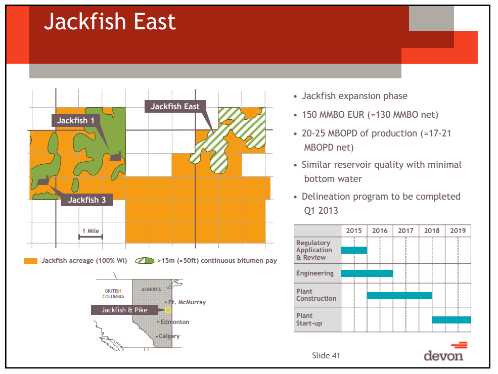 IPAA OG Investment Symposium – Devon Energy Corp – slide 37