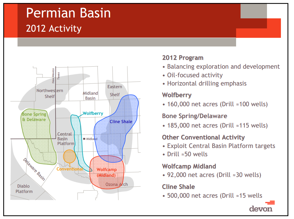 IPAA OG Investment Symposium – Devon Energy Corp – slide 42