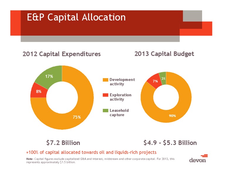 IPAA OGIS – Devon Energy Corp – slide 8