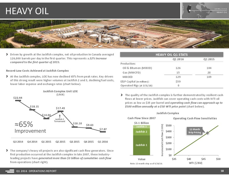 1Q 2016 Operations Report – Devon Energy Corp – slide 18
