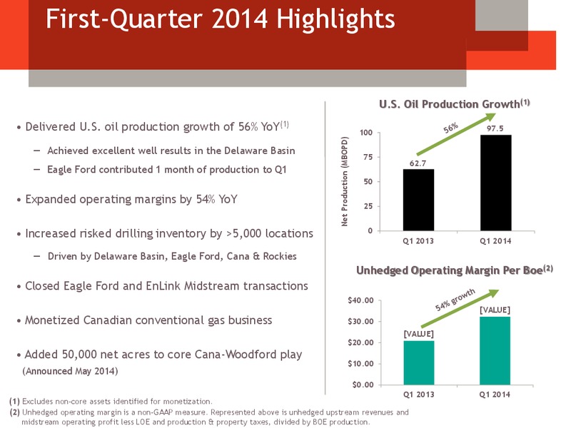 CITI GLOBAL ENERGY AND UTILITIES CONFERENCE – Devon Energy Corp – slide 3
