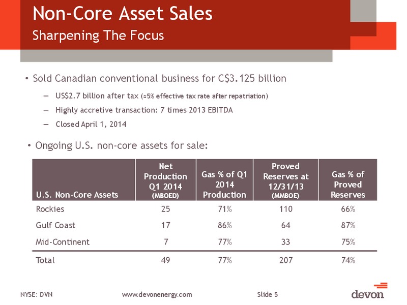CITI GLOBAL ENERGY AND UTILITIES CONFERENCE – Devon Energy Corp – slide 4
