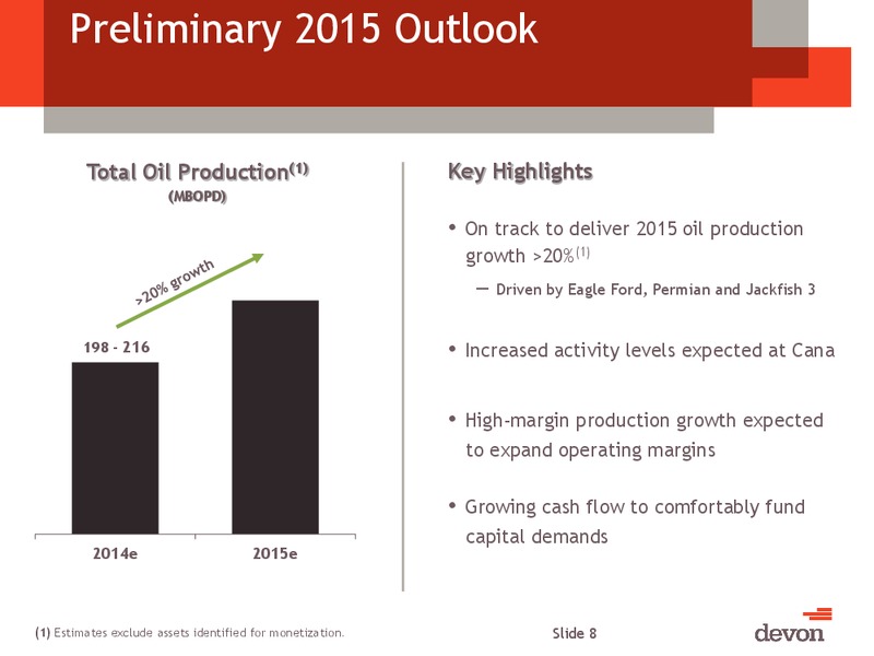 CITI GLOBAL ENERGY AND UTILITIES CONFERENCE – Devon Energy Corp – slide 7