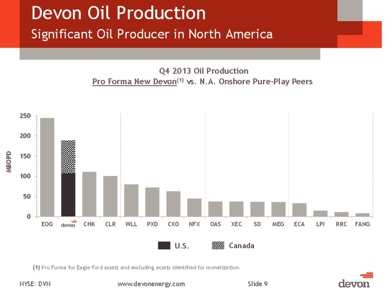 CITI GLOBAL ENERGY AND UTILITIES CONFERENCE – Devon Energy Corp – slide 8