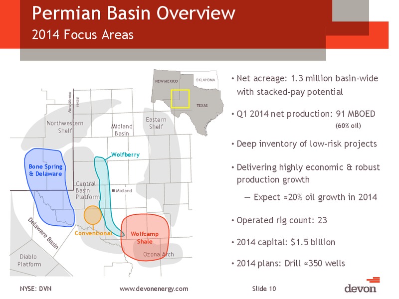 CITI GLOBAL ENERGY AND UTILITIES CONFERENCE – Devon Energy Corp – slide 9