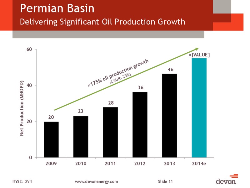CITI GLOBAL ENERGY AND UTILITIES CONFERENCE – Devon Energy Corp – slide 10