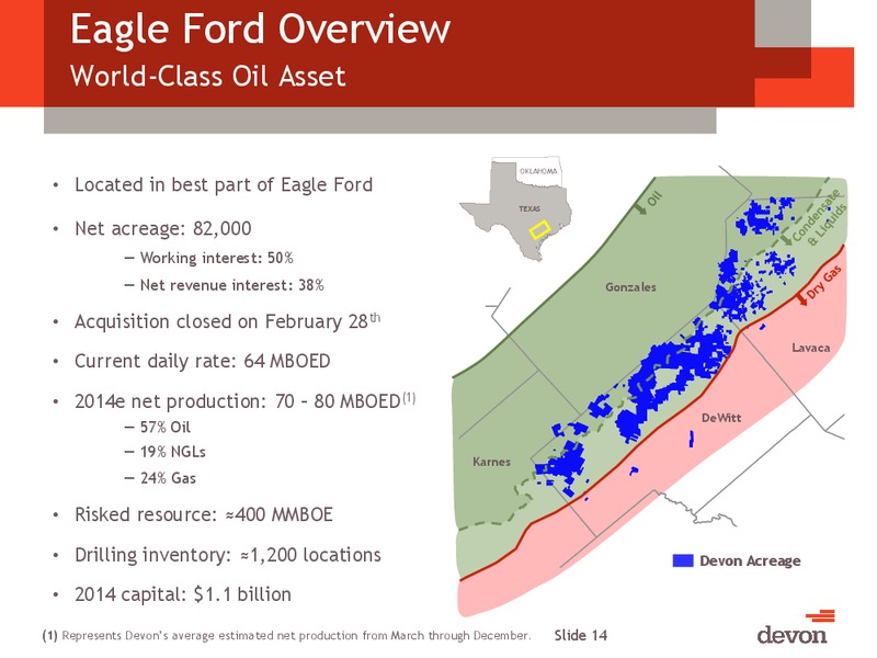 CITI GLOBAL ENERGY AND UTILITIES CONFERENCE – Devon Energy Corp – slide 13