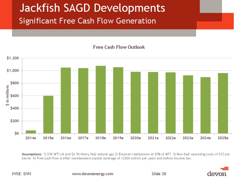 CITI GLOBAL ENERGY AND UTILITIES CONFERENCE – Devon Energy Corp – slide 19