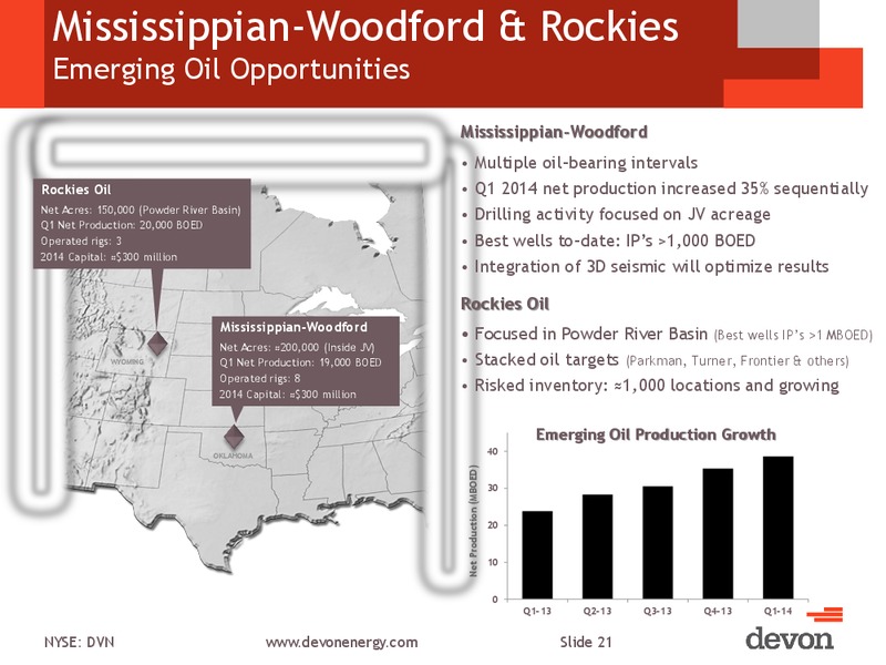 CITI GLOBAL ENERGY AND UTILITIES CONFERENCE – Devon Energy Corp – slide 20