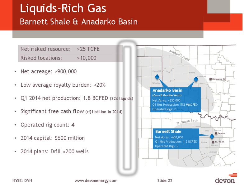 CITI GLOBAL ENERGY AND UTILITIES CONFERENCE – Devon Energy Corp – slide 21